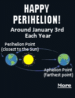 Earth reaches perihelion right after New Year's each year. The exact date changes from year to year due to the fact that Earth's orbit isn't a perfect circle, the fact that the Moon tugs on Earth, and the fact that the Julian calendar doesn't perfectly match up with Earth's yearly movement around the Sun. Generally we hit perihelion somewhere between January 2-6. Aphelion comes six months later. 